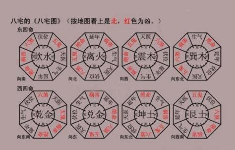 坐南向北财位|财位（风水学名词）